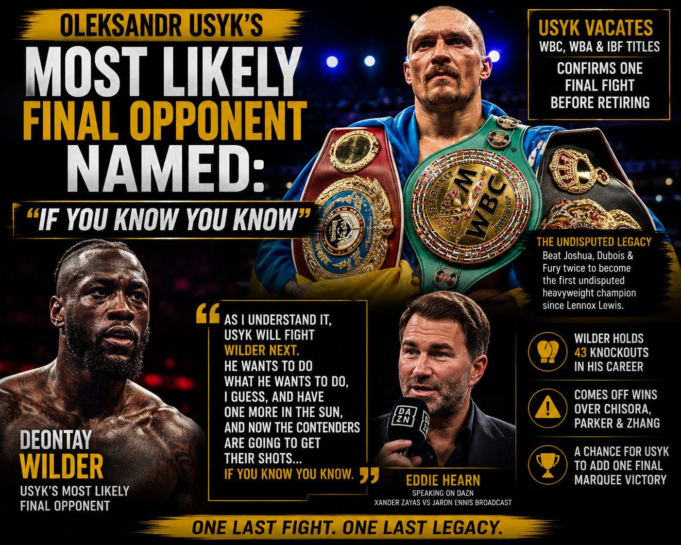 Oleksandr Usyk holds his heavyweight world title belts as Deontay Wilder prepares for a potential final showdown.